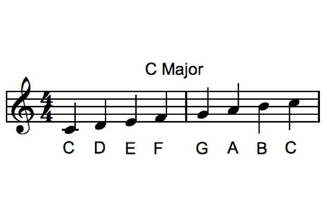 How Many Musical Scales Are There: A Symphony of Infinite Possibilities