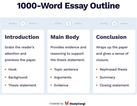 How Many Pages Are in an Essay: Exploring the Infinite Possibilities of Word Counts and Beyond