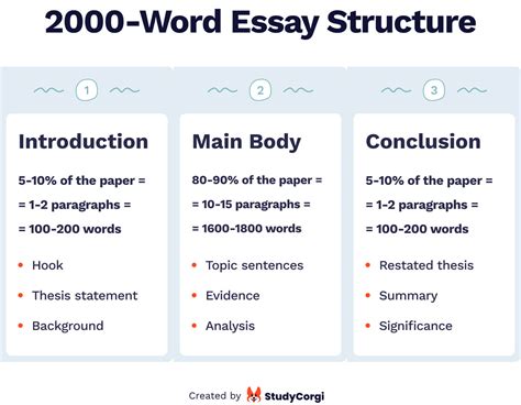 How Many Words in a Three Page Essay: A Journey Through the Labyrinth of Word Counts and Unrelated Musings