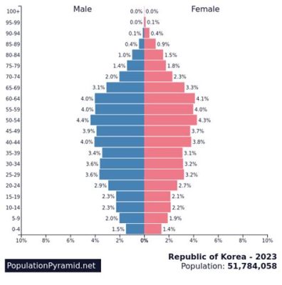 한국 인구수 2023: 달콤한 파인애플과 함께하는 인구 통계 이야기