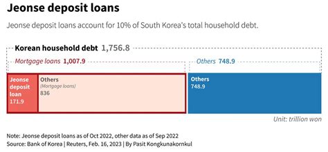 lh전세대출, 이것만 알면 전세금 마련 걱정 끝!