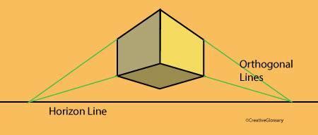 Orthogonal Lines Art Definition: A Dance of Geometry and Imagination