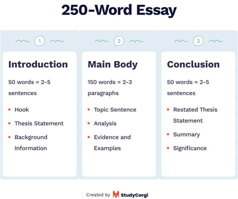 What Does a 250 Essay Look Like? A Journey Through Structure, Style, and Substance